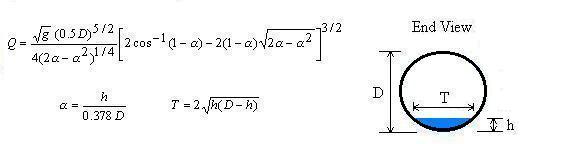 Circular culvert pipe freeflowing discharge calculation. End depth method